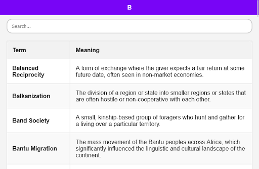 Anthropology Dictionary