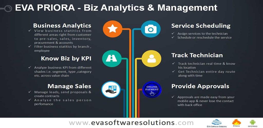 Download EVA Priora Business Analytics with EVA ERP Free for Android ...