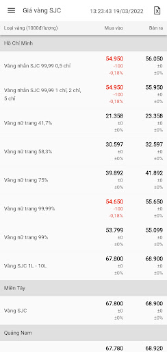 Báo Giá Vàng - Tỷ Giá Ngoại Tệ 2