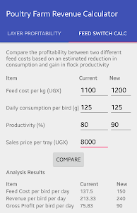 Poultry Farm Revenue Calc