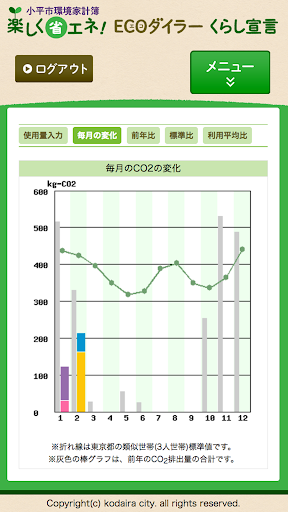 Android application 小平市環境家計簿アプリ screenshort