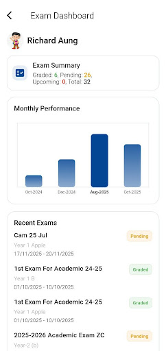 NBLC and Knowledge Unity