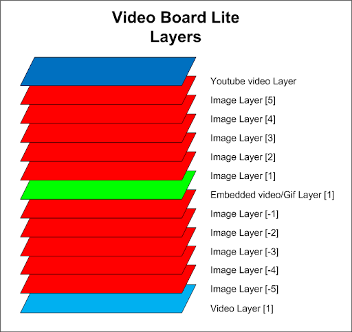 Screenshot of Video Board Lite