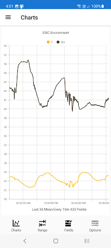 Android application InfluxDB Cloud Chart Viewer screenshort