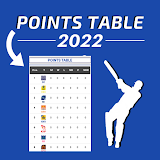 I.P.L Points Table icon