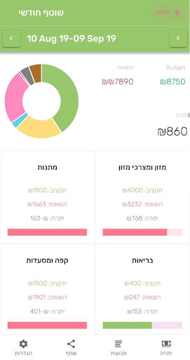 Save Plan It Screen 3