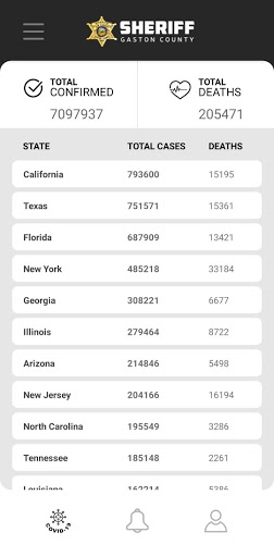 Gaston County Sheriff Screen 2