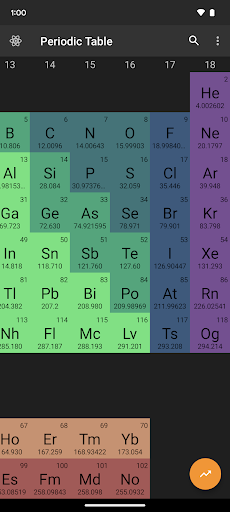 Periodic Table Screen 2