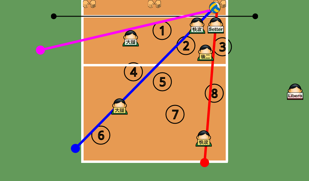 Игровые позиции в волейболе. Тактика 4 2 в волейболе. Тактика расстановки «4-2» в волейболе. Тактика 3-3 в волейболе. Расстановка в волейболе 4-2 схема.