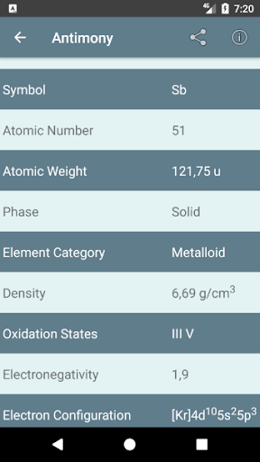 Chemical Elements Screen 3