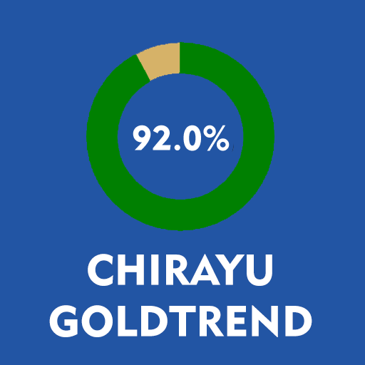 ChirayuGoldTrend logo