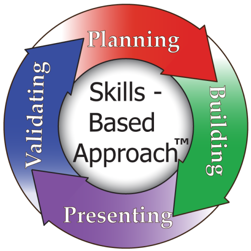 Skills Based Approach Learner