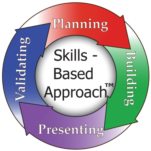Skills Based Approach logo