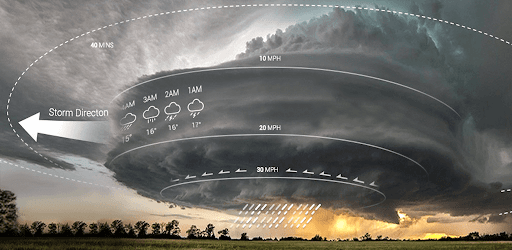 Weather App - Weather Forecast