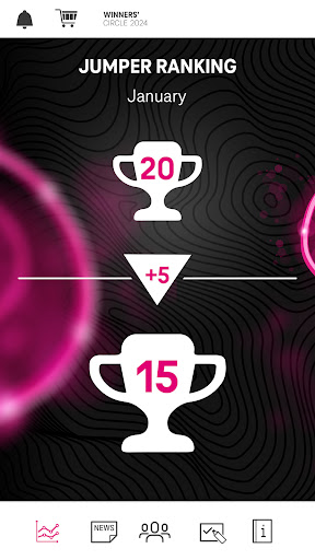 Winners’ Circle Europe Screen 3