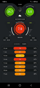 UVI Forecast - UV Index and Weather information 1.60 APK + Mod (Unlimited money) untuk android