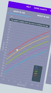 KiddoCalc-Графики роста детей
