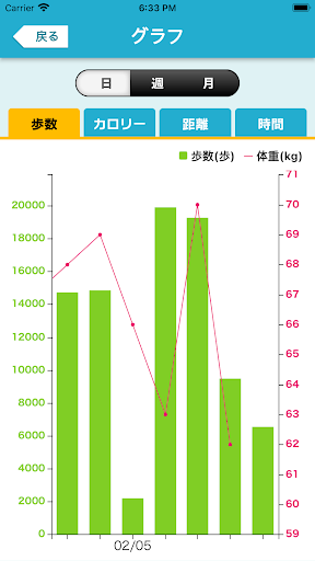 健はちプラス＋ Screen 3