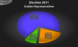 screenshot of 3D Charts