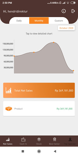 Dashboard Screen 3