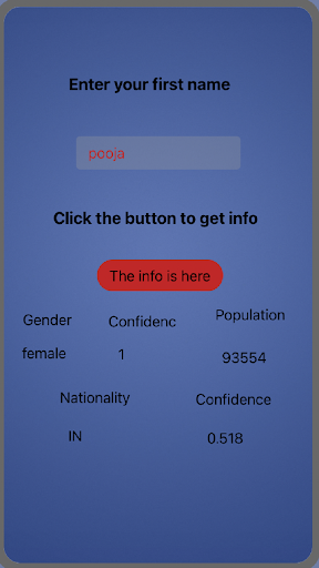 Guess Gender National - Pahala