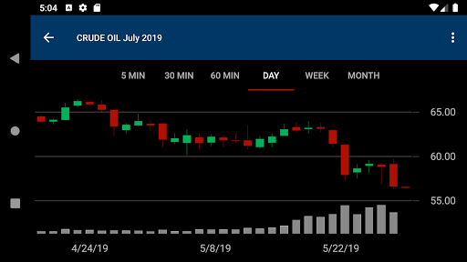 DTN Instant Market 5