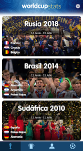 FIFA World Cup History & Stats