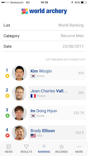 World Archery Screen 3