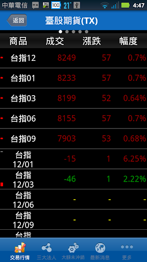 期交所 Screen 2