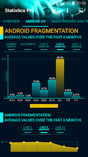 Statistics Pro Ekran görüntüsü