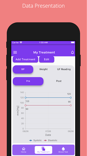 iDialysis Screen 3