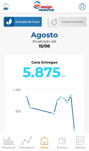 Amigo Produtor Screenshot 1 - AppWisp.com
