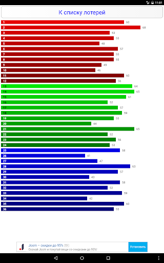 Результаты лотерей