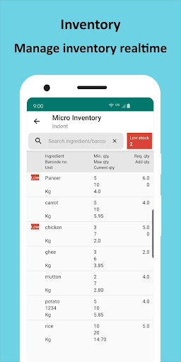 IVEPOS Dashboard - Back Office Screen 3