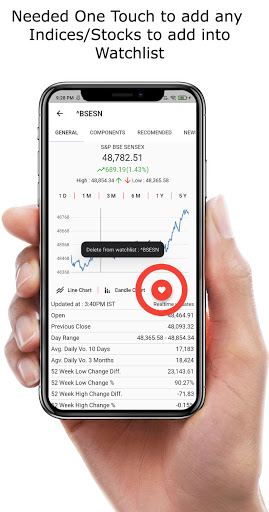 Global Indices/Stocks Update Screen 3