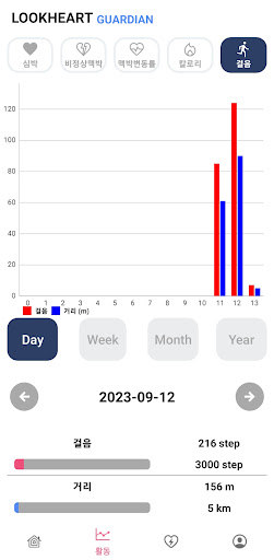 Lookheart Guardian룩하트 보호자