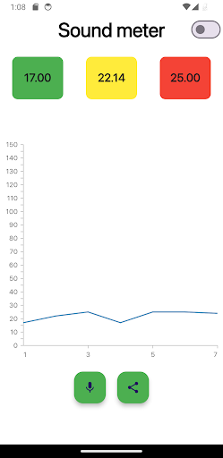 Sound meter Screen 2