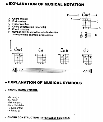 Android application Jazz Chord Guitar screenshort