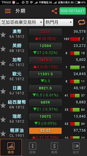 Download 華南好神鑽free For Android 華南好神鑽apk Download Steprimo Com