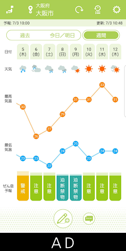 Android application ぜんそくリスク予報 screenshort