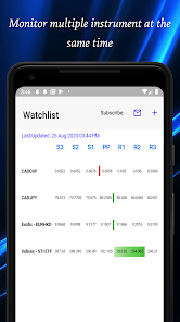 Captura de Pantalla 1 Easy Pivot Point android