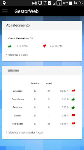 GestorWeb App Screen 3