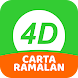 Carta Ramalan 4D Harian - Androidアプリ