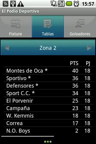 Cañada de Gómez Soccer League Screen 3