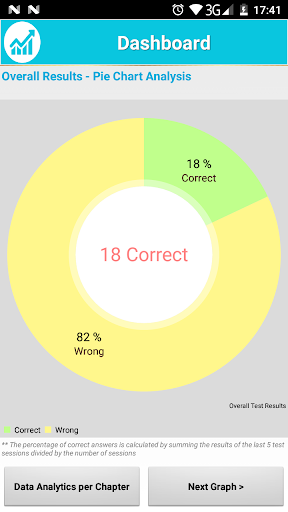 NAPLEX Pharmacy Exam Prep Screen 2