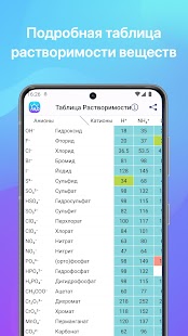 Химия Screenshot