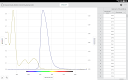 screenshot of Vernier Spectral Analysis