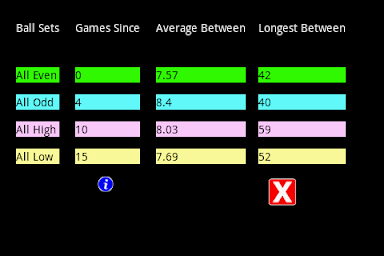 Pick 3 Lottery Tracking Pro