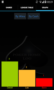 Poker Home Log