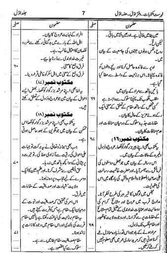 Maktubat e Imam Rabbani Urdu Screen 3